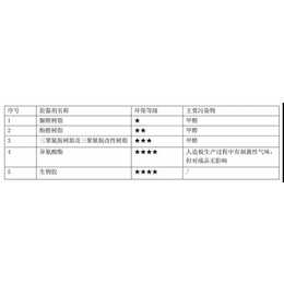 水性环保涂料报价-成都水性环保涂料-海蓝地口碑好