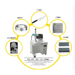 3d激光打标机哪家好-恒元打标机-福建3d激光打标机