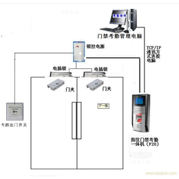 门禁|卓谷智能科技公司|门禁控制器