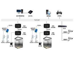 智能梯控系统-山西云之科技-山西智能梯控系统厂家