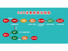 O2O消费解债流程图.png