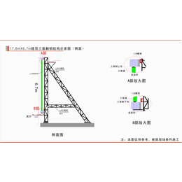 咨询(图), 张家界三面翻维护,三面翻