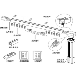 电动窗帘报价、电动窗帘、莱锡德比(查看)