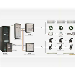 应急智能疏散照明系统,龙岩智能疏散照明系统,盛世光辉照明