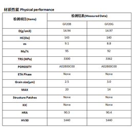 三联工矿机电设备(图)-钻头价格-钻头