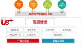 南平用友-乐柠-用友云