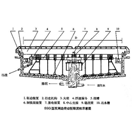 刮吸泥机供应商_绍兴刮吸泥机_江苏如克环保(查看)