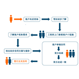 山西IT服务外包、亿维讯达视频会议、IT服务外包费用