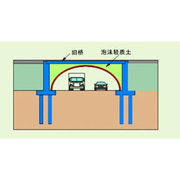 泡沫轻质土 气泡混合轻质土旧桥加固回填施工推荐中科新筑缩略图