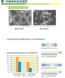 钢结构屋面保温涂料-纳品保温涂料公司-防水保温涂料