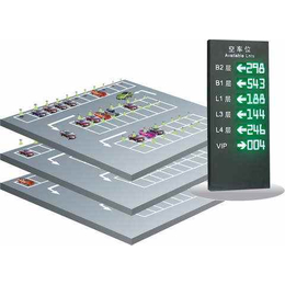 车位引导|渝利文科技|视频车位引导
