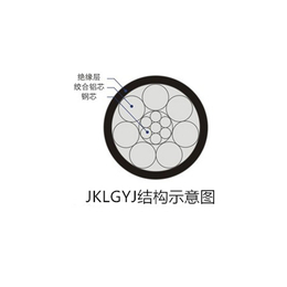 攀枝花规格|JKLGYJ规格1×185|重庆众鑫电缆有限公司