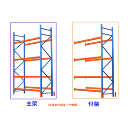 横梁式货架|金仓联货架(在线咨询)|横梁式货架厂