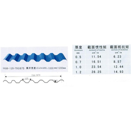 南京宏时代新型材料(图)-840彩钢瓦-溧水彩钢瓦