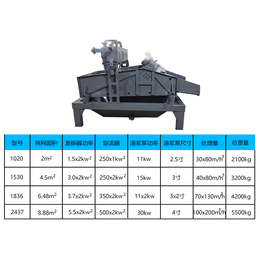 小型脱水筛厂家-临汾脱水筛厂家-方骏机械(在线咨询)