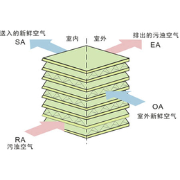 新风换气机生产基地-科禄格风机(在线咨询)-佳木斯新风换气机