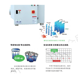 油雾收集器 工业-嘉兴油雾收集器-立顺鑫(查看)