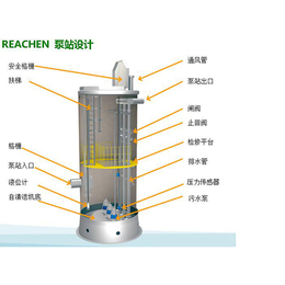 地埋式一体化泵站-海辰环保