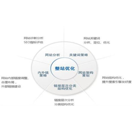 手机网站优化哪家好-南京晟杰科技-手机网站优化