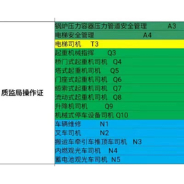 河南郑州三类人员下次考事什么时候