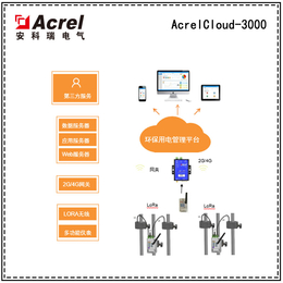 盐城市安科瑞 动力污染治理设施用电监管云平台 分表计电