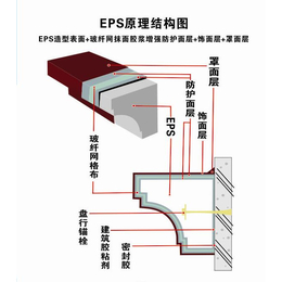 eps线条加工-eps线条-南京丹彩新材料(查看)