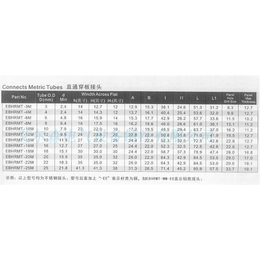 不锈钢卡套接头-伊克仪表供应卡套接头-不锈钢卡套接头加工