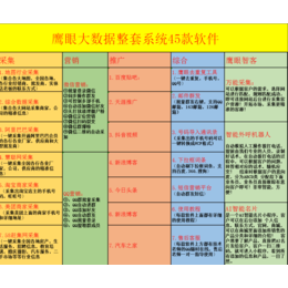 大数据****营销系统采集到的数据****吗