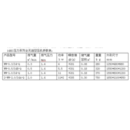 哪里有卖全无油空压机-低噪声型无油空压机-延安无油空压机