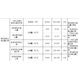 申请固废处置工程乙级资质时在整理材料上有哪些注意事项呢