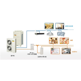 北京商用空调-天津华瑞通达