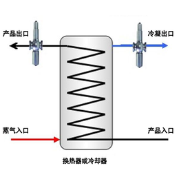 浓度分析-菘大仪表有限公司-浓度分析方法