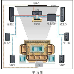 私人影院  设计平面图