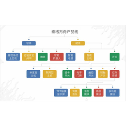 智慧酒店解决方案-泰格方舟-智慧酒店