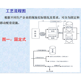 威德环保化工(图)-船底清仓油处理方法-黑龙江船底清仓油