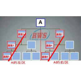 烟台*系统软件级差制 双轨制 混合制度开发参考