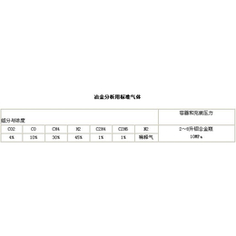 强源气体公司-上饶标准气体-*标准气体厂家