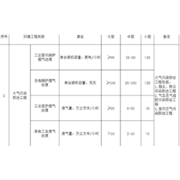 对配备在固体废物处置工程乙级资质里的业人员都是怎样的要求呢