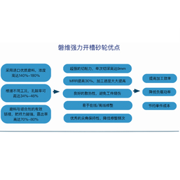 磐维科技(图)-开槽砂轮公司-开槽砂轮