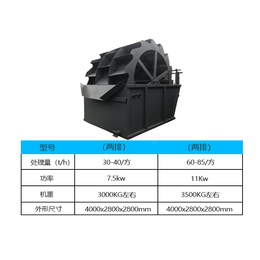 三槽洗沙机价格-方骏机械洗沙机厂家-新型三槽洗沙机价格