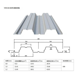 钢筋桁架楼承板-超维兴业彩钢板-钢筋桁架楼承板价格