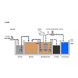 黄山化学实验室废水处理设备*