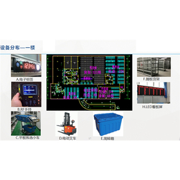 石家庄wms医药系统作用服务介绍「在线咨询」