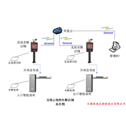 停车场*识别系统-欧瑞达物联技术-停车场*识别系统方案