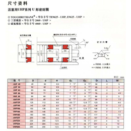 日本VALQUA华尔卡UHR型和UHP型密封圈