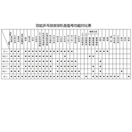 绥化双轮驱动乒乓球发球机-双蛇体育(推荐商家)