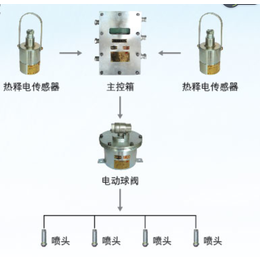 ZP127矿用全自动洒水降尘装置厂家*