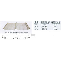 彩钢板报价-亳州彩钢板-南京宏时代新型材料(查看)