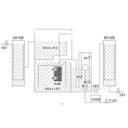 立顺鑫(多图)-粉尘过滤器多少钱-福建粉尘过滤器