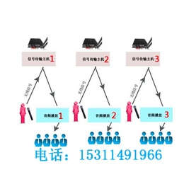 分区广播导览系统展厅分区讲解设备的应用